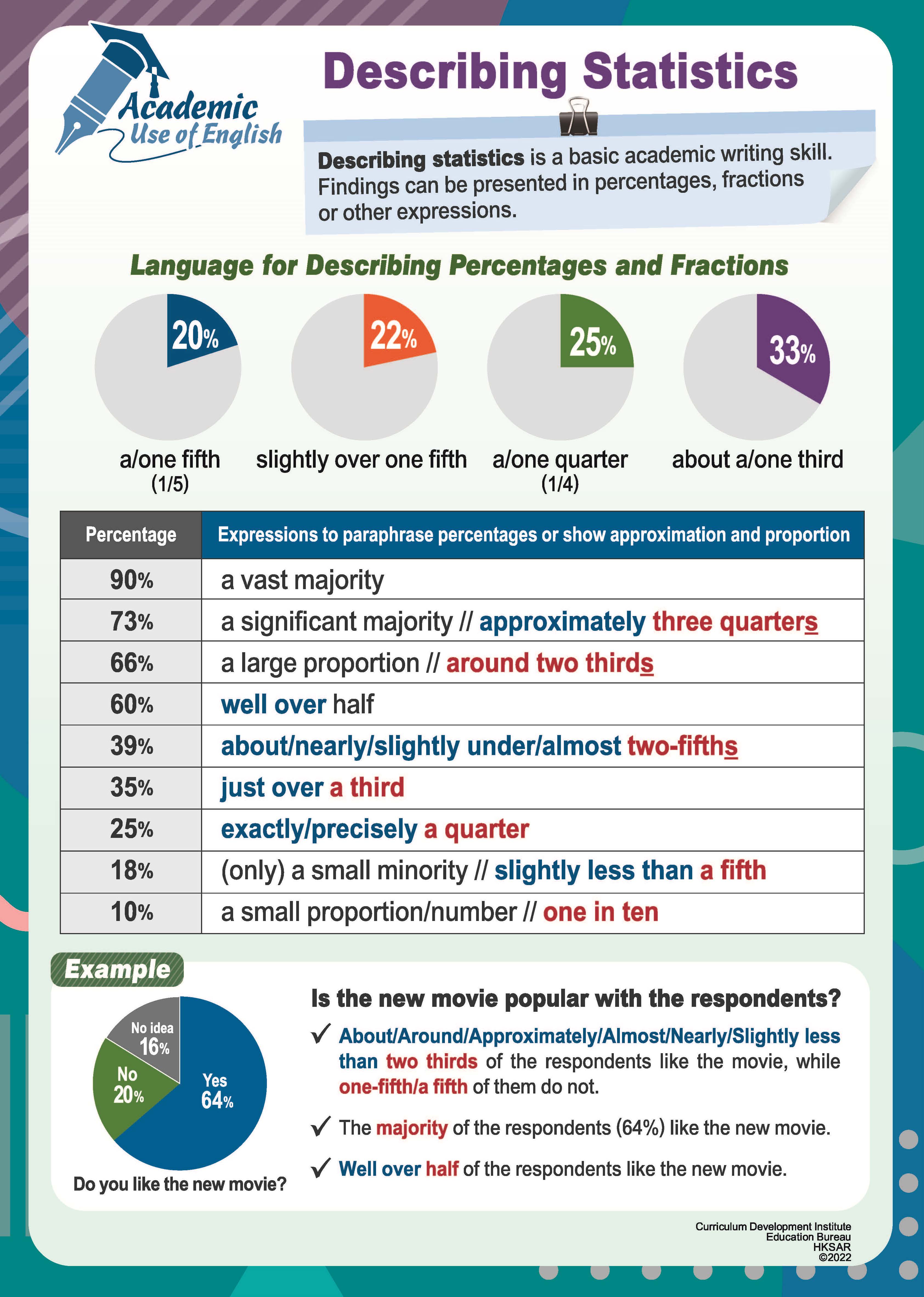 Describing Statistics